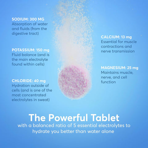 Nuun Sport Electrolyte Tablets Mixed Flavor, GF & Vegan, 4 Pack