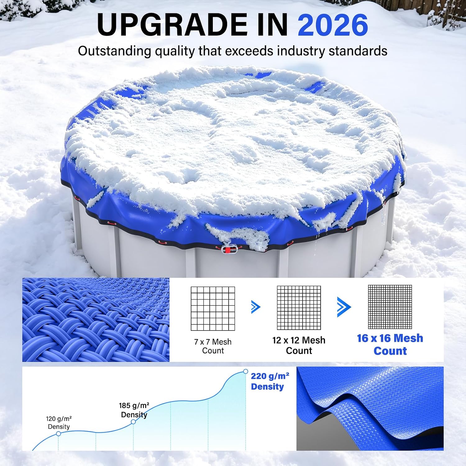 18FT Round Winter Pool Cover 500D Extra Thick Above Ground Pool Cover Blue