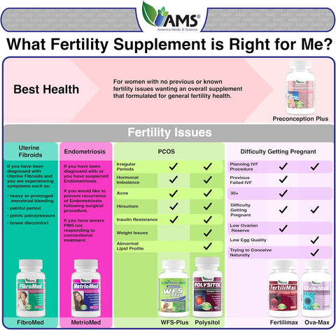 America Medic & Science FertiliMax, Fertility Supplements for Women, Supports Reproductive Health & Fertility Treatment, with Folate, CoQ10, DHEA, Iron, Selenium, 90 Capsules