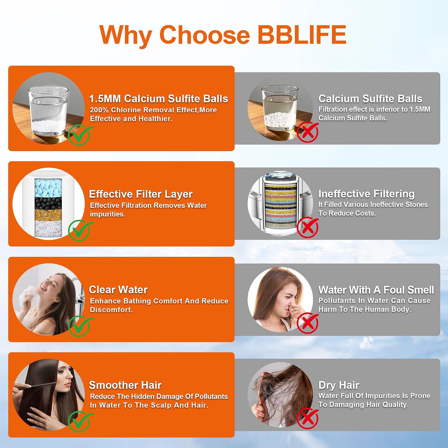 BBLIFE 2-Pack Shower Filter Replacement Cartridges with NSF-Certified Media