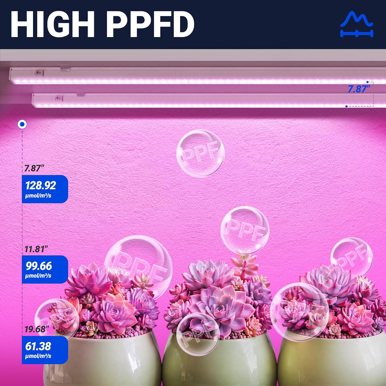 Barrina T5 Grow Lights for Indoor Growth, 4FT Plant Lights, Pink, 8 Packs