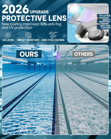 Zoomsnail Swim Goggles 2 Pack, Rimless Wide View Swimming Goggles for Adult, Anti-Fog UV Leaking Pool Goggles for Men Women