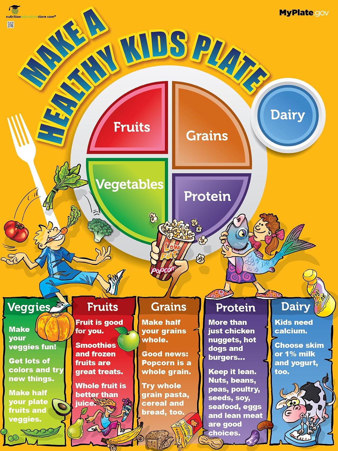 MyPlate Kids Poster - Large 18" x 24" Laminated