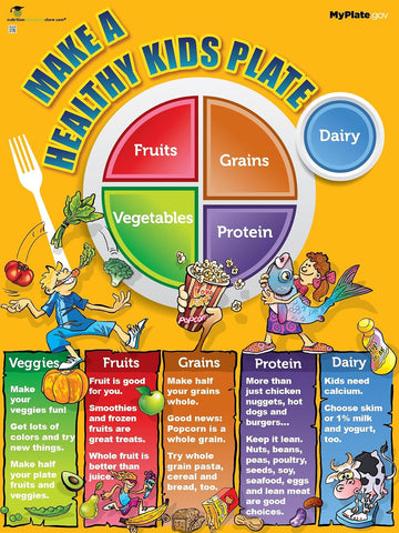 MyPlate Kids Poster - Large 18" x 24" Laminated
