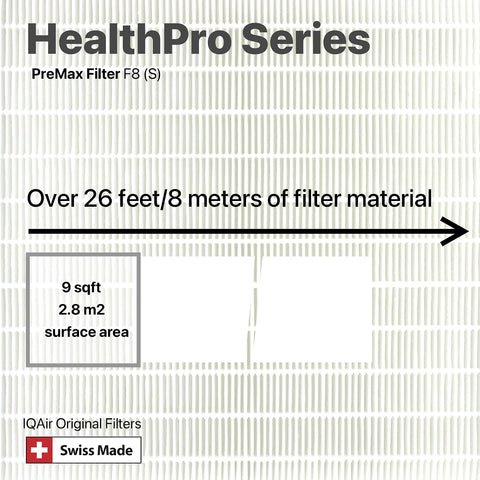 IQAir PreMax Prefilter Replacement HealthPro Series for Coarse Particles