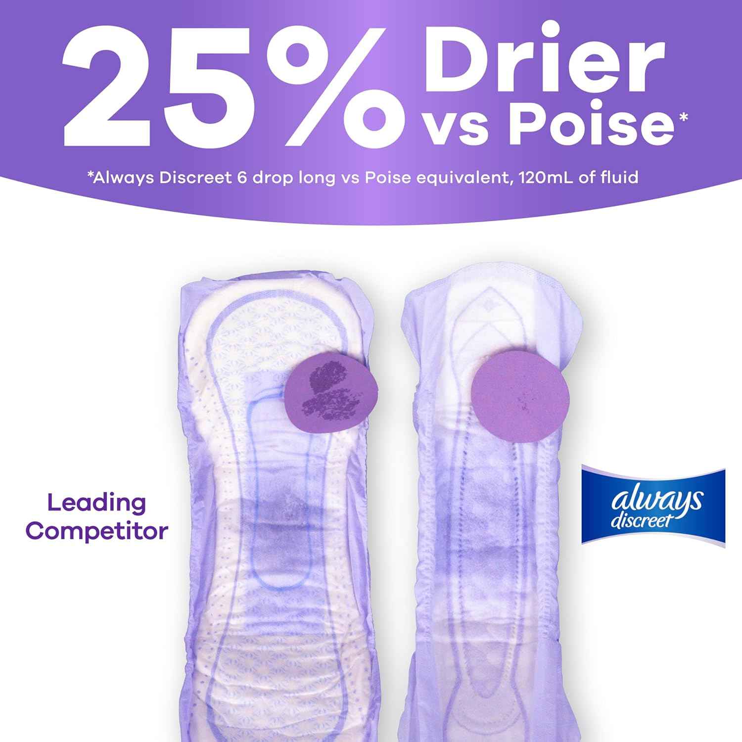 Always Discreet Adult Incontinence Pads for Women, Drier, 6 Drop Long Length, Extra Heavy Absorbency, Pads for Bladder Control Management, Bladder Leaks, & Postpartum Pads, 112ct