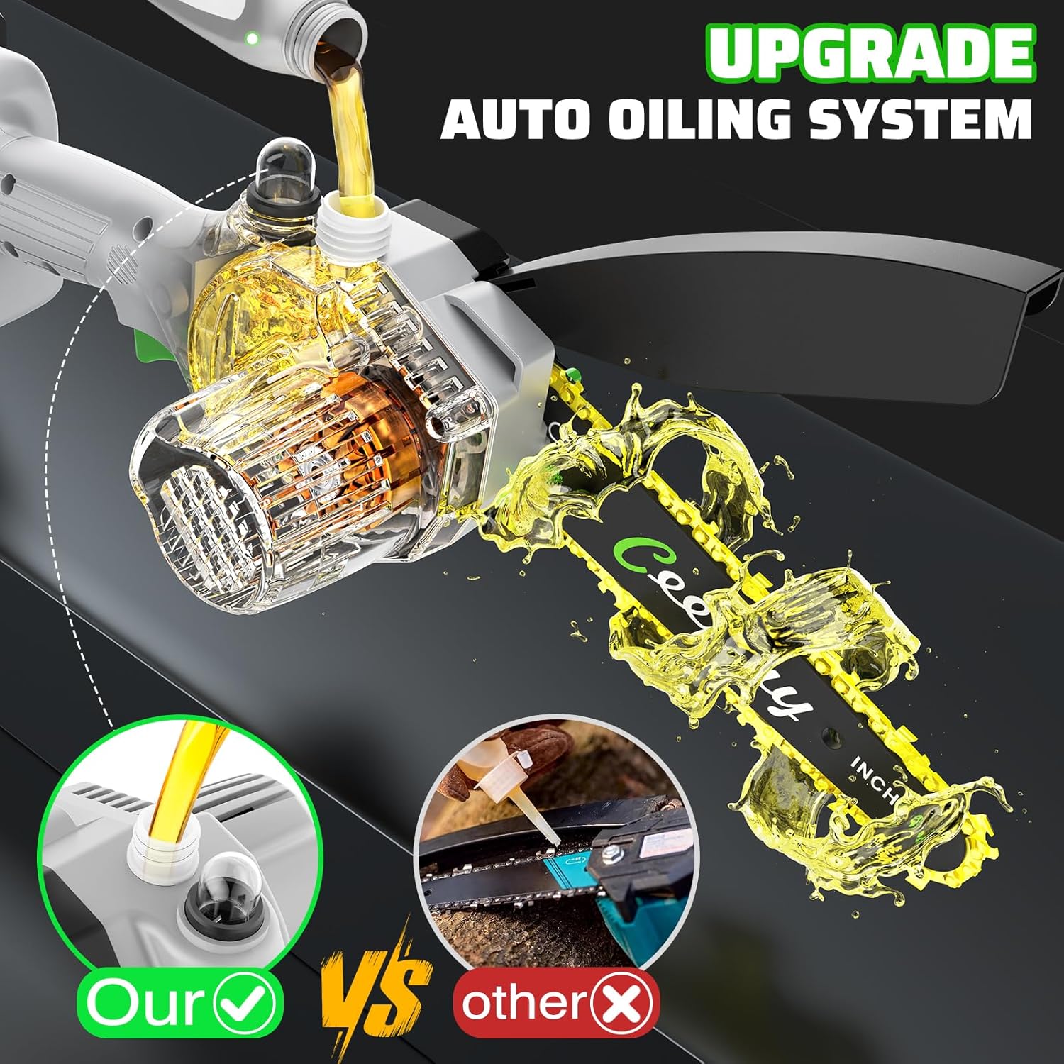 CEEPUY Mini Chainsaw Cordless,6 Inch Portable Electric Chainsaw with 2 Batterys/Automatic Oiler/Security Lock/Powered Small Handheld Saw for Trees Branches Trimming,Gifts for Father Men Dad Husband