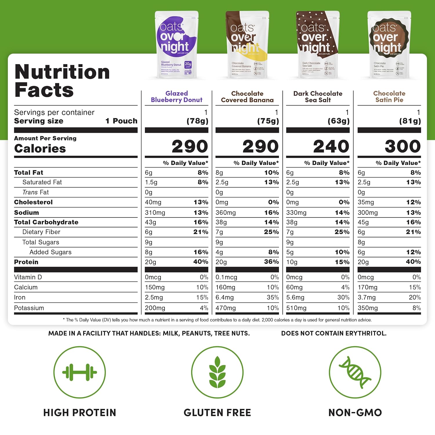 Oats Overnight Dessert Variety Pack – High Protein Oatmeal, 24 Pack