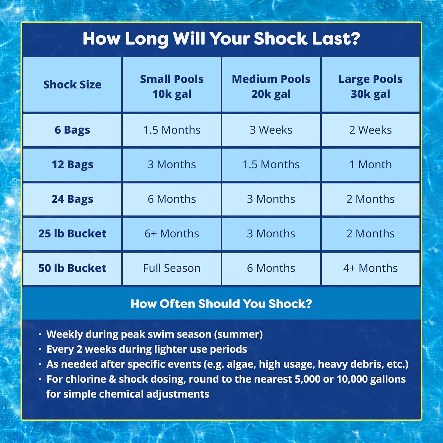 In The Swim Pool Shock - 68% Cal-Hypo Granular Sanitizer - 12 x 1 Pound