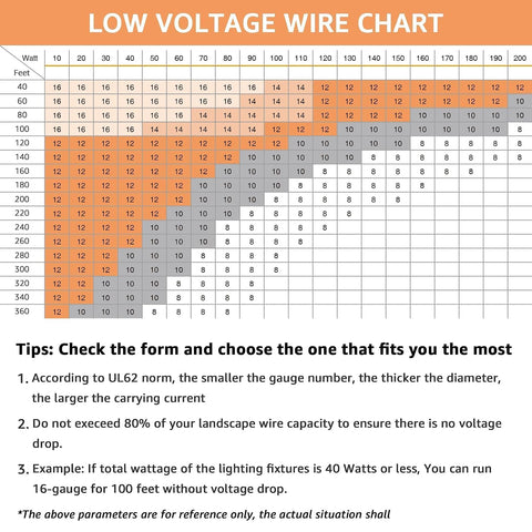 SUNVIE 12/2 Low Voltage Landscape Wire 12 Gauge Pure Copper Wire, 250FT