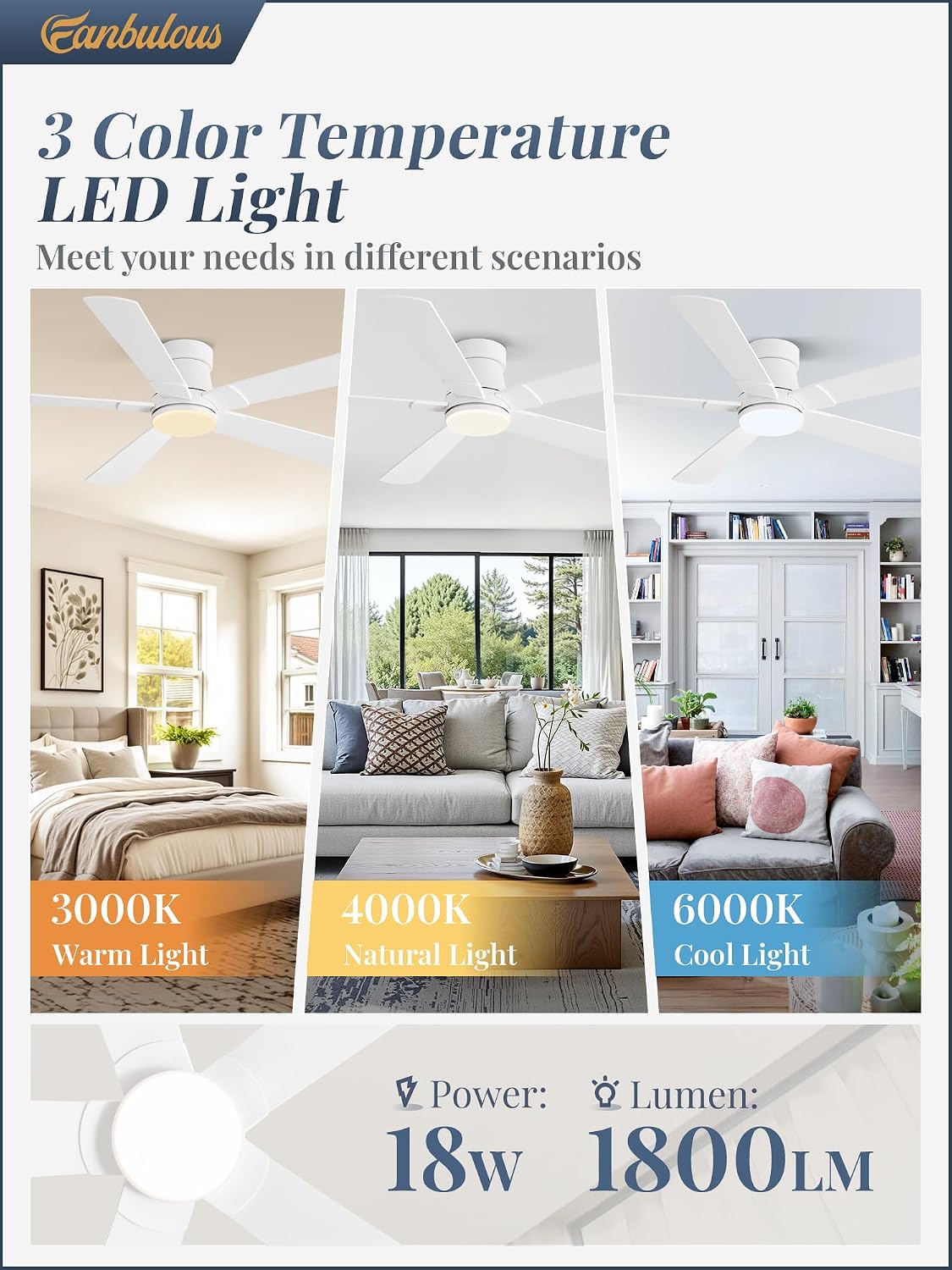 Fanbulous 52” Ceiling Fans with Lights and Remote, Flush Mount Ceiling Fan