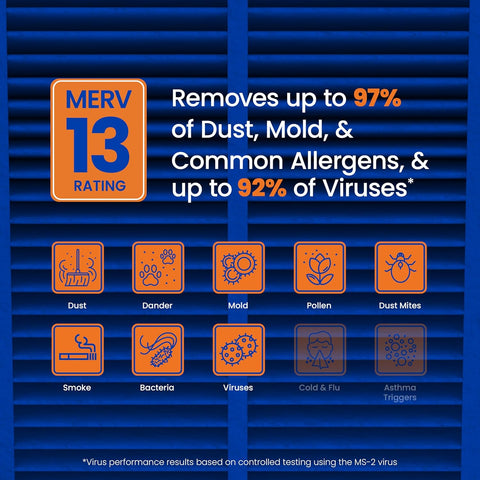 Genuine AprilAire 213 Replacement Filter for AprilAire Whole-House Air Purifiers - MERV 13, Healthy Home Allergy, 20x25x4 Air Filter (Pack of 1)