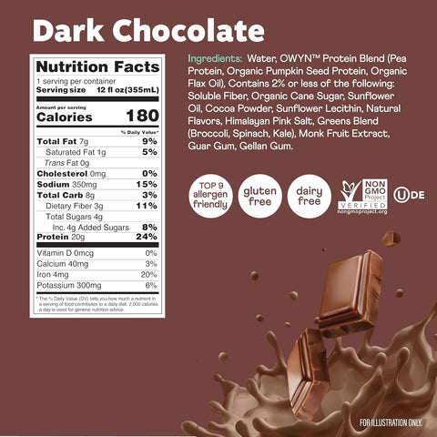 OWYN Only What You Need Dark Chocolate Flavored 20g Protein Shake, 12 Ct | 20g Protein, 4g Sugar, 3g Prebiotic Fiber, Dairy Free, Plant Protein, Gluten Free, Individual 12fl oz Bottles