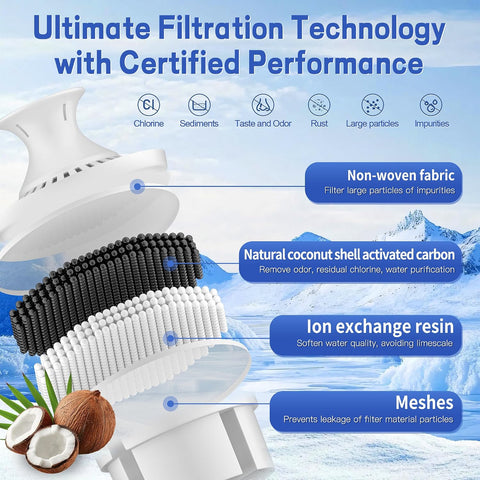 BREAUILL Water Filter Replacement Compatible with Brita Pitchers and Dispensers, Water Filter by BREAUILL NSF Certified Water Pitcher Filter Compatible with Brita, Classic OB03, Mavea 107007(3 PCS)
