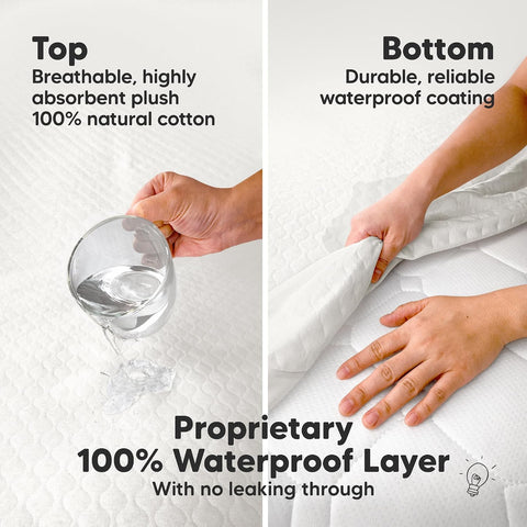 1pk Waterproof Crib Mattress Protector Cover Fitted 52x28 (Soft White/Mavy)