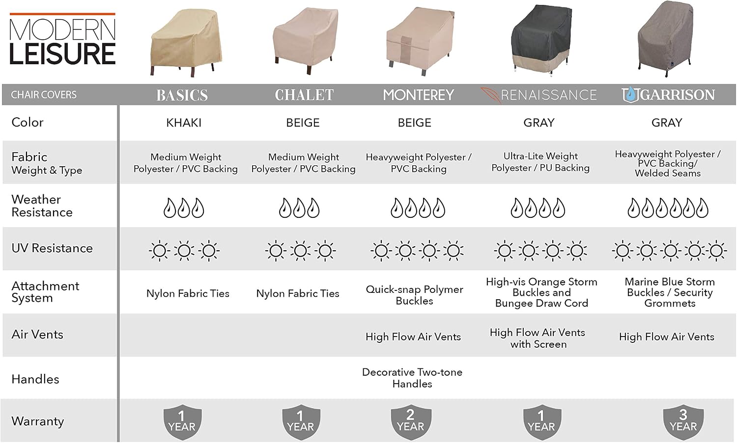 Modern Leisure Basics Patio Chair Cover - Weather-Resistant Fabric - Furniture Protection Perfect for Patio, Deck, and Porch - 27" L x 34" W x 31" H - Khaki