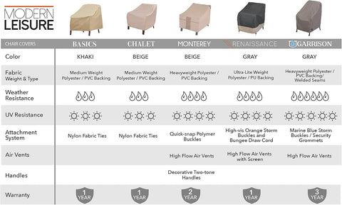 Modern Leisure Basics Patio Chair Cover - Weather-Resistant Fabric - Furniture Protection Perfect for Patio, Deck, and Porch - 27" L x 34" W x 31" H - Khaki