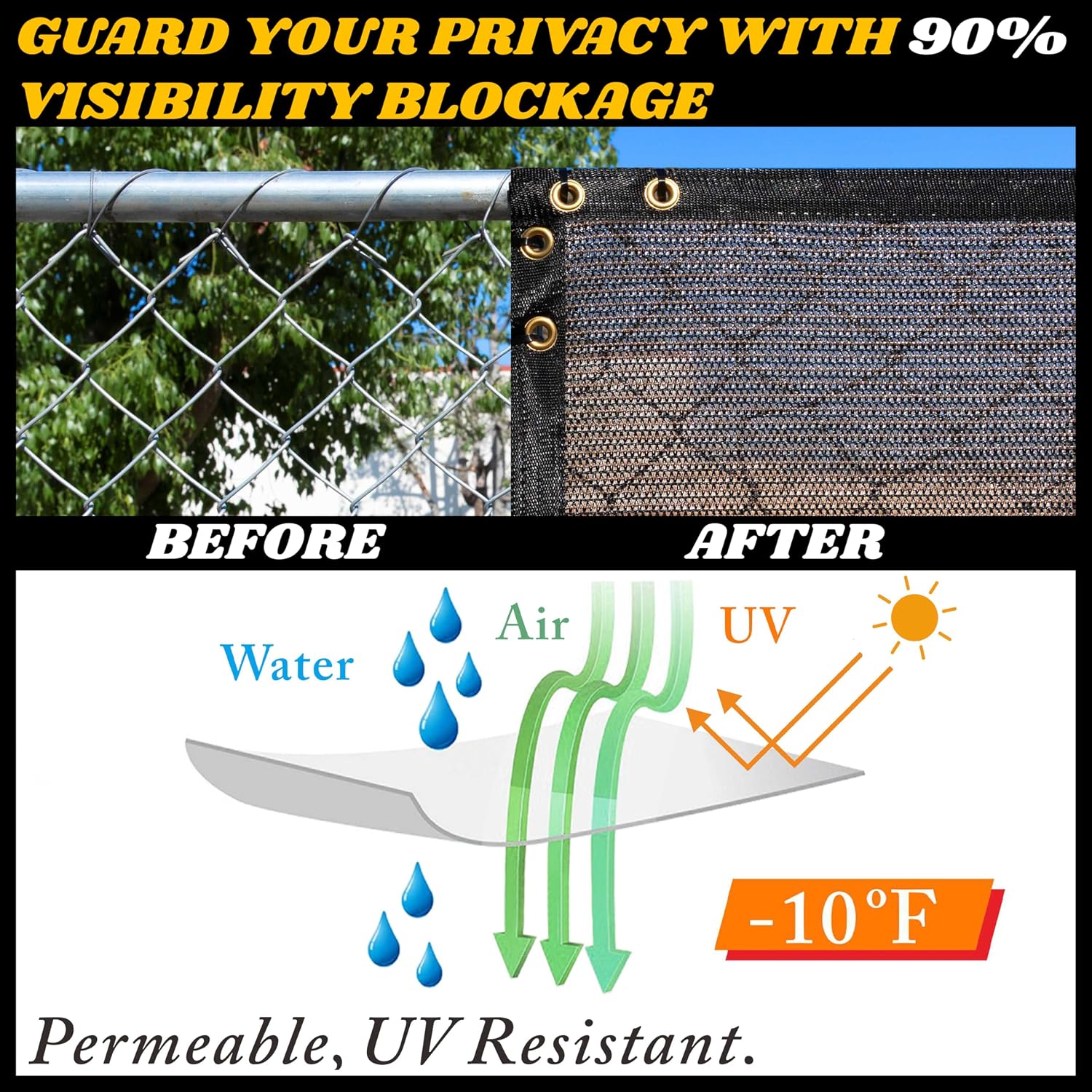 Royal Shade 4' x 10' Brown Fence Privacy Screen Windscreen Cover Netting Mesh Fabric Cloth - Cable Zip Ties Included (We Make Custom Size)