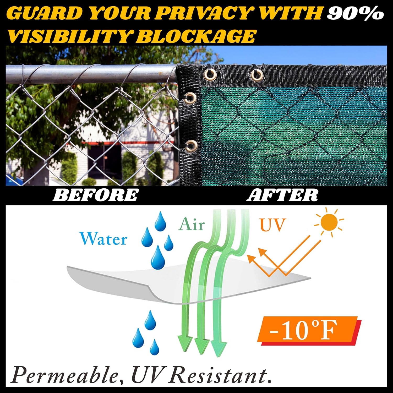 Royal Shade 6' x 50' Green Fence Privacy Screen Cover Windscreen with Heavy Duty Brass Grommets - Cable Zip Ties Include (We Make Custom Size)