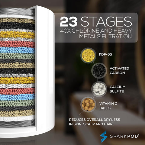 SparkPod Replacement Shower Filter for Filtered Showerhead, Hard Water