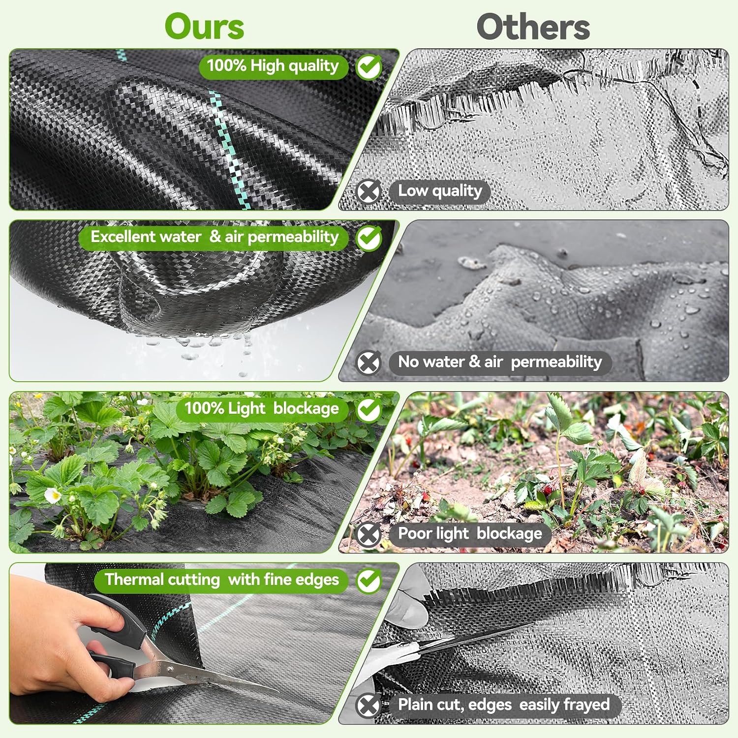 iropro 4ftx300ft Weed Barrier Fabric 3.2oz Landscape Fabric Heavy Duty, Woven Weed Barrier Control Cloth, Landscaping Fabric for Underlayment, Gardening Ground, Driveway Weed Block Cover Mat