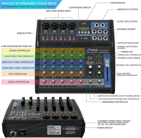 Pyle Professional 6 Channel Audio Mixer with Bluetooth - DJ Sound Board - USB Computer Input - Built-in MP3 Player - 48V Phantom Power - 3 Band EQ - 16-Bit DSP FX - Band, Studio Ready - PMXU63BT