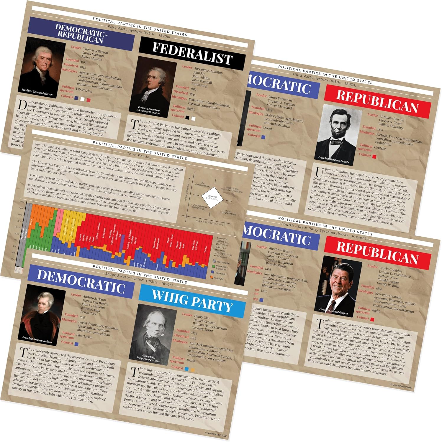 Quarterhouse 5 Poster American Political Parties in History Classroom Set