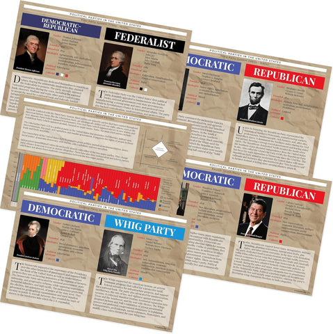 Quarterhouse 5 Poster American Political Parties in History Classroom Set