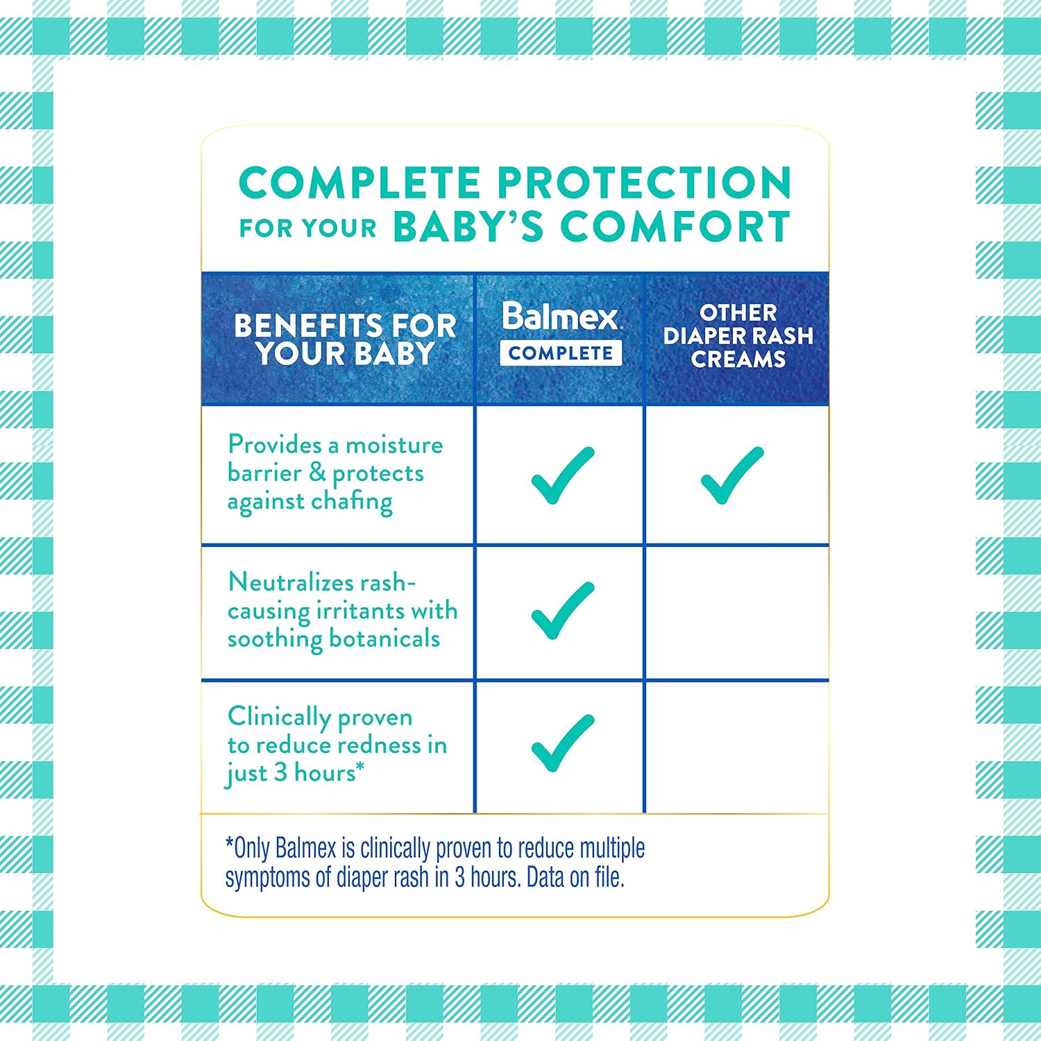 Balmex Complete Protection Baby Diaper Rash Cream with Zinc Oxide + Soothing Botanicals, 4 Ounce
