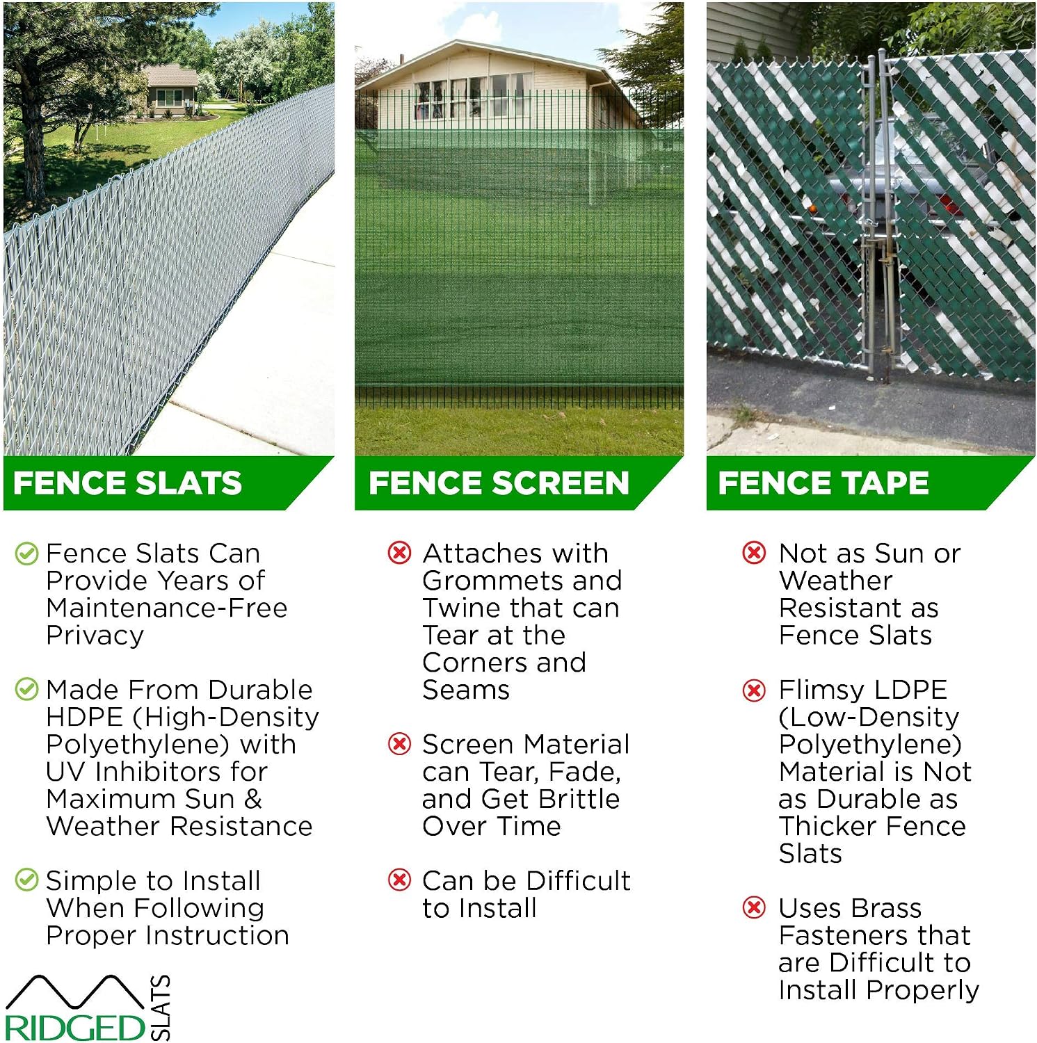 Proudly Made in The USA! - Ridged Slat Single Wall Bottom Locking Slat Depot Privacy Slat for 3', 4', 5', 6', 7' and 8' Chain Link Fence (6ft, White)