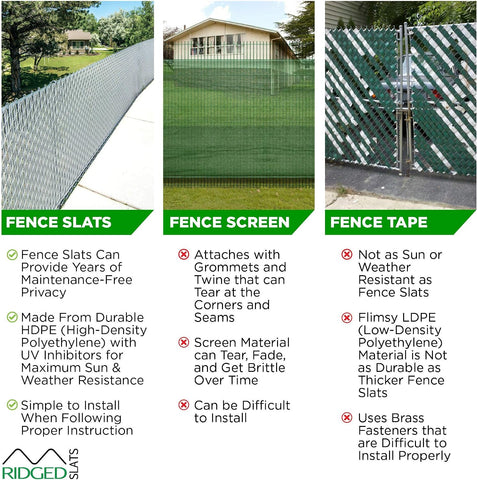Proudly Made in The USA! - Ridged Slat Single Wall Bottom Locking Slat Depot Privacy Slat for 3', 4', 5', 6', 7' and 8' Chain Link Fence (6ft, White)