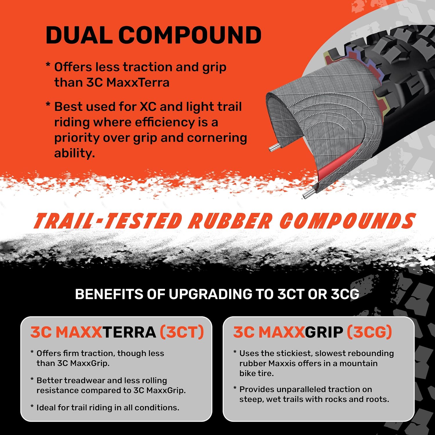Maxxis Minion DHF | Dual Compound | Mountain Bike Tire, E25, Tubeless Ready