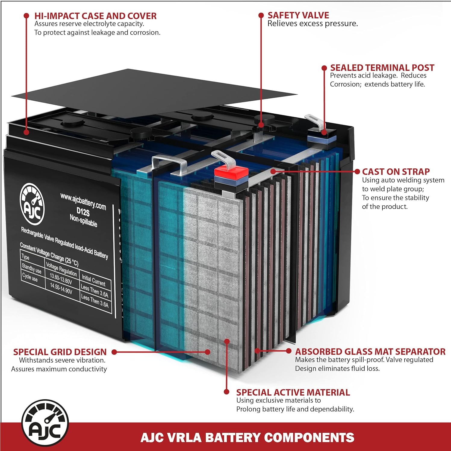 AJC Battery Compatible with Werker WKA12-9F2 12V 9Ah UPS Battery