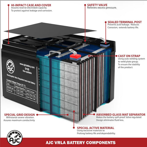 AJC Battery Compatible with Werker WKA12-9F2 12V 9Ah UPS Battery
