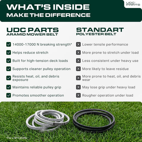 UDC Parts GX21395 Mower Deck Belt, 5/8" x 161.4", Aramid Cord