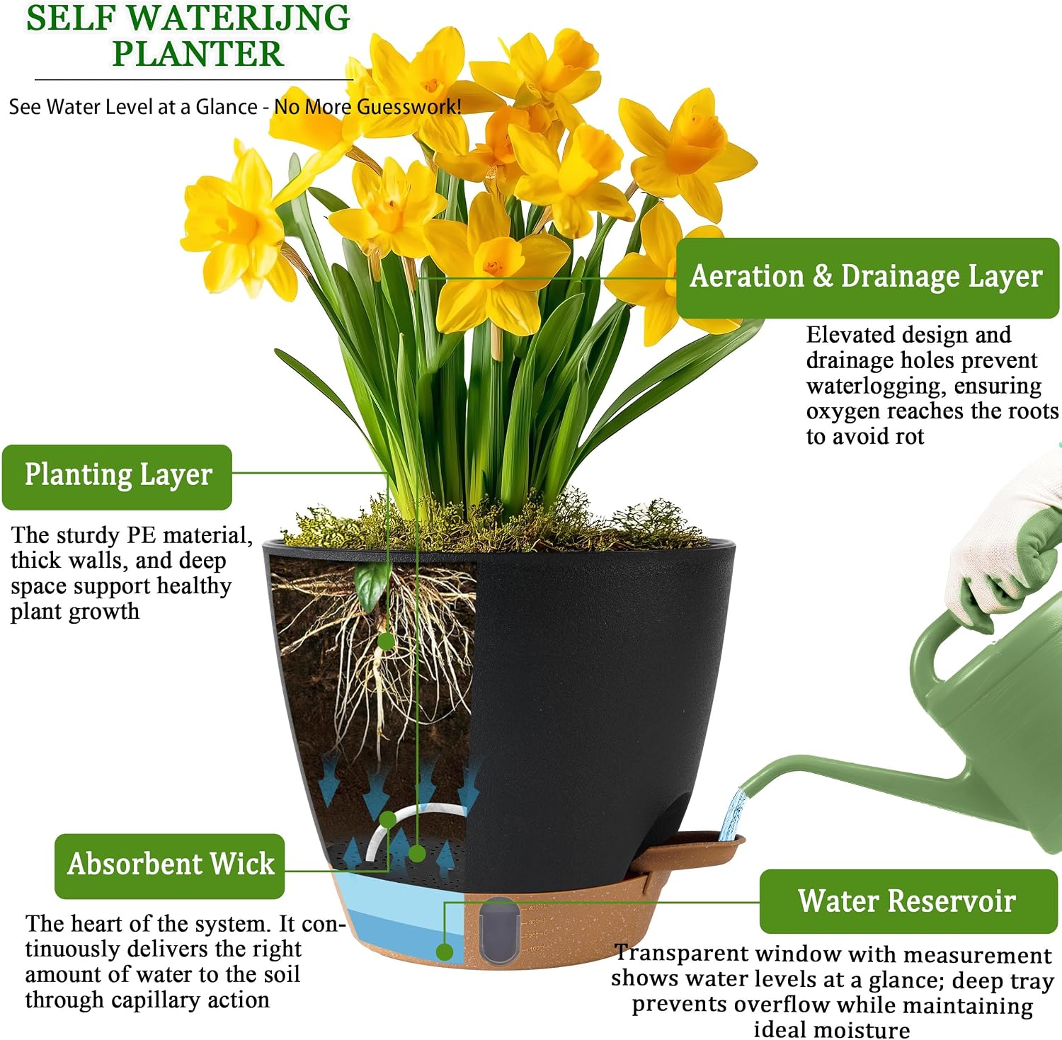 Self Watering Pots for Inoor Ourdoor Plants 10/9/8/7/6.5" Plastic Planters