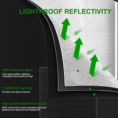2x2 Grow Tent, 24"x24"x63'' High Reflective 600D Diamond Mylar Canvas with Observation Window and Floor Tray for Hydroponic Indoor Plant Growing