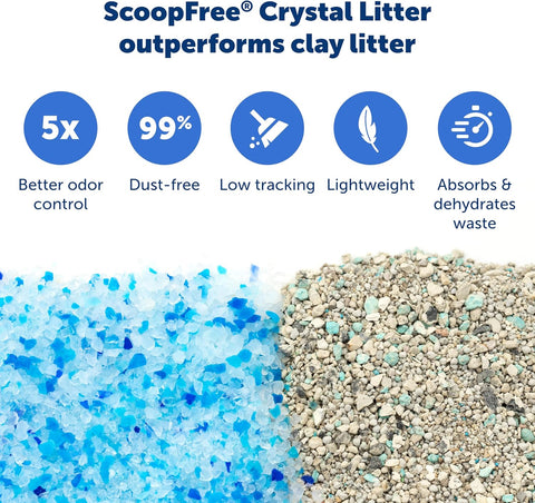 PetSafe ScoopFree Disposable Crystal Litter Tray, Fresh Scent, 3 Pack