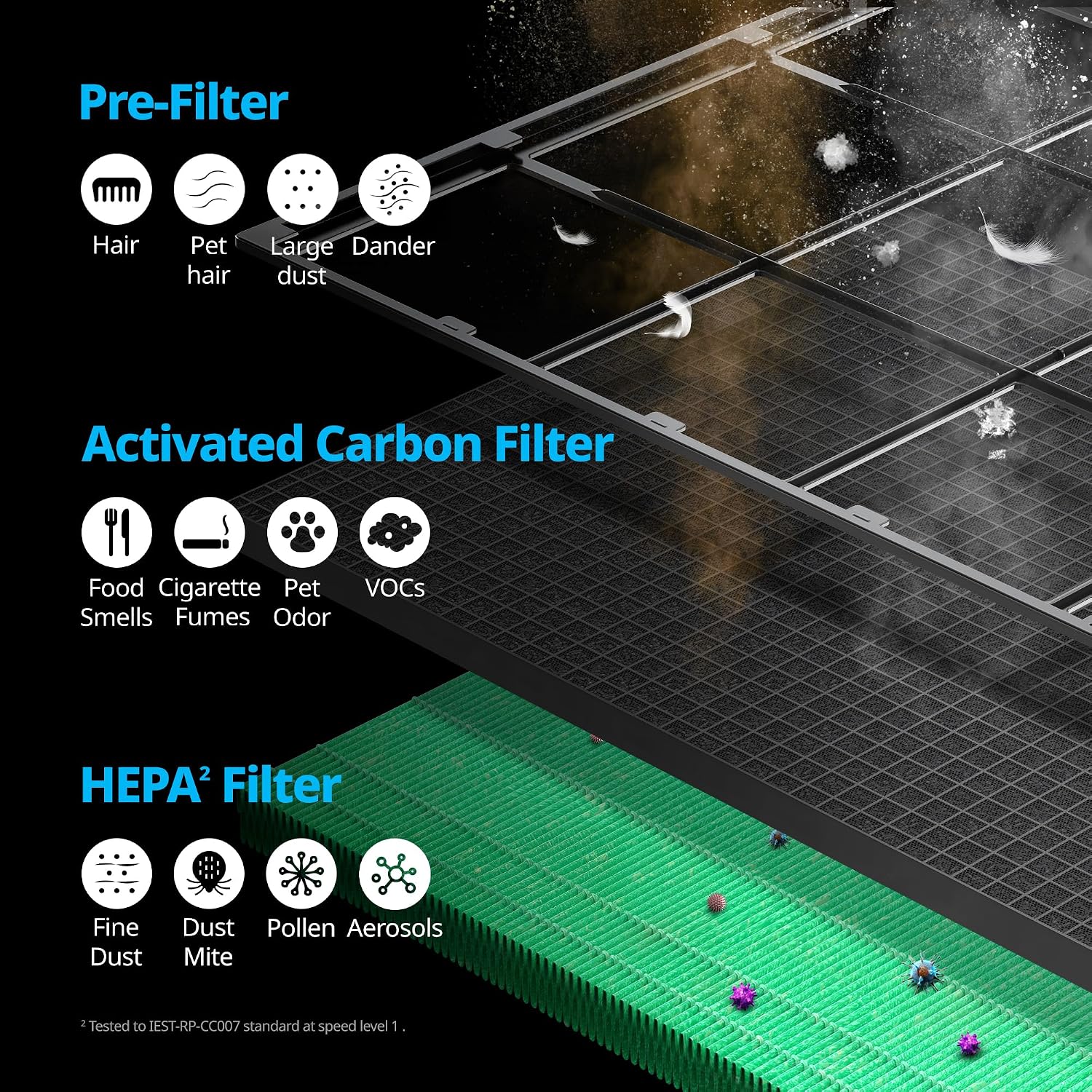 Coway Airmega 230/240 Air Purifier Replacement Filter Set, Max 2 HEPA and Active Carbon Filter