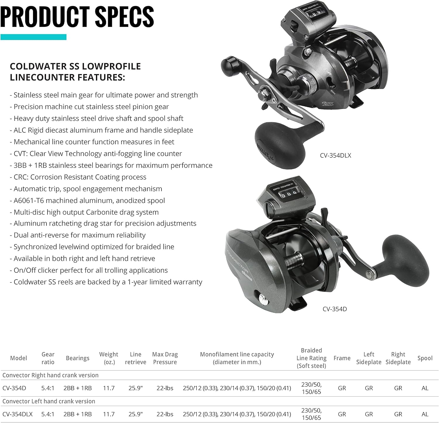 Okuma Convector Low Profile Line Counter Graphite Frame Trolling Reel