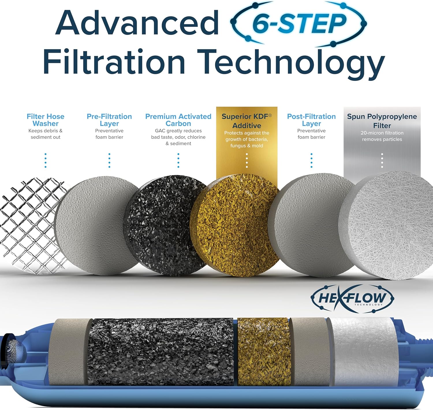 Camco Tastepure RV Water Filter - GAC & KDF Filtration - Made in the USA