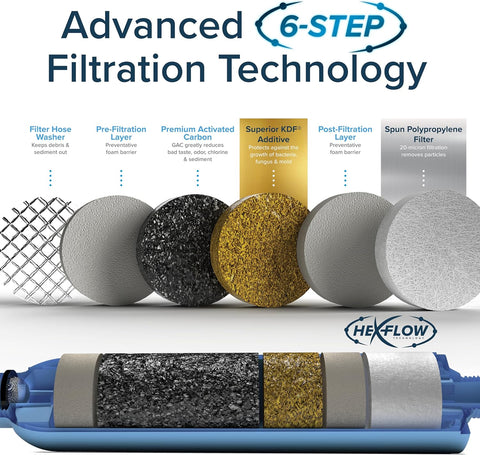 Camco Tastepure RV Water Filter - GAC & KDF Filtration - Made in the USA