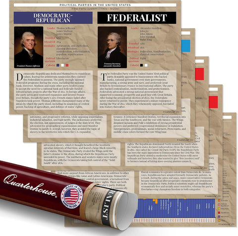 Quarterhouse 5 Poster American Political Parties in History Classroom Set
