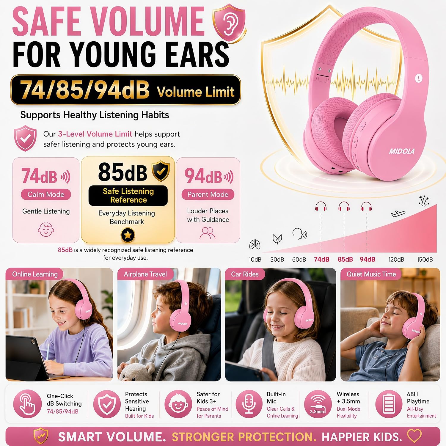 Kids Bluetooth Headphones Wireless 68 Hours,Safe Volume Limit 85/94dB Pink