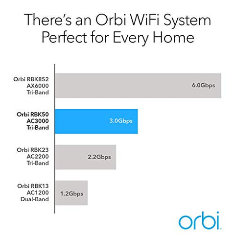 NETGEAR Orbi Tri-band Whole Home Mesh WiFi System with 3Gbps Speed (RBK50) – Router & Extender Replacement Covers Up to 5,000 sq. ft., 2-Pack Includes 1 Router & 1 Satellite White