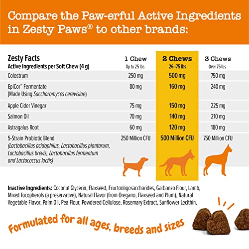 Zesty Paws Allergy Immune Supplement for Dogs Lamb- with Omega 3 Wild Alaskan Salmon Fish Oil & EpiCor + Digestive Prebiotics & Probiotics - Anti Itch & Skin Hot Spots - 90 Count, 4 Pack