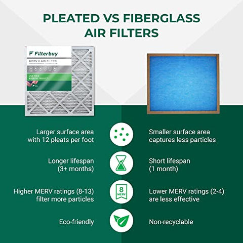 Filterbuy 20x20x1 Air Filter MERV 8 Dust Defense (2-Pack), Pleated HVAC AC Furnace Air Filters Replacement (Actual Size: 19.50 x 19.50 x 0.75 Inches)