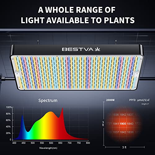 BESTVA 2000W Led Grow Light 5x4ft Coverage LM301B Diodes 10x Optical Full Spectrum LED Grow Lights for Indoor Plants Greenhouse Veg Bloom Light Hydroponic Grow Lamp