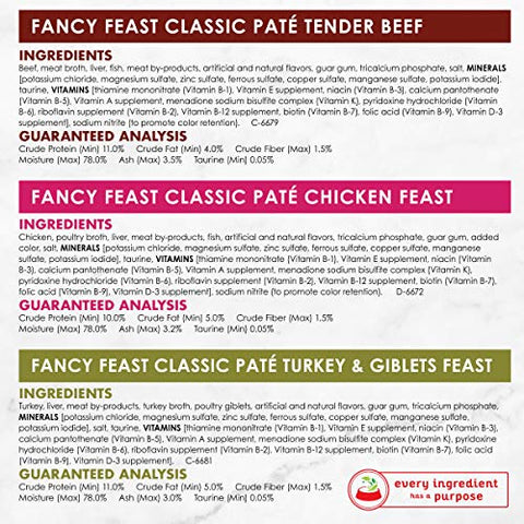 Purina Fancy Feast Grain Free Pate Wet Cat Food Variety Pack, Poultry & Beef Collection -24 Count (Pack of 1)